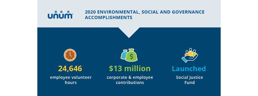 2020 ESG Accomplishments