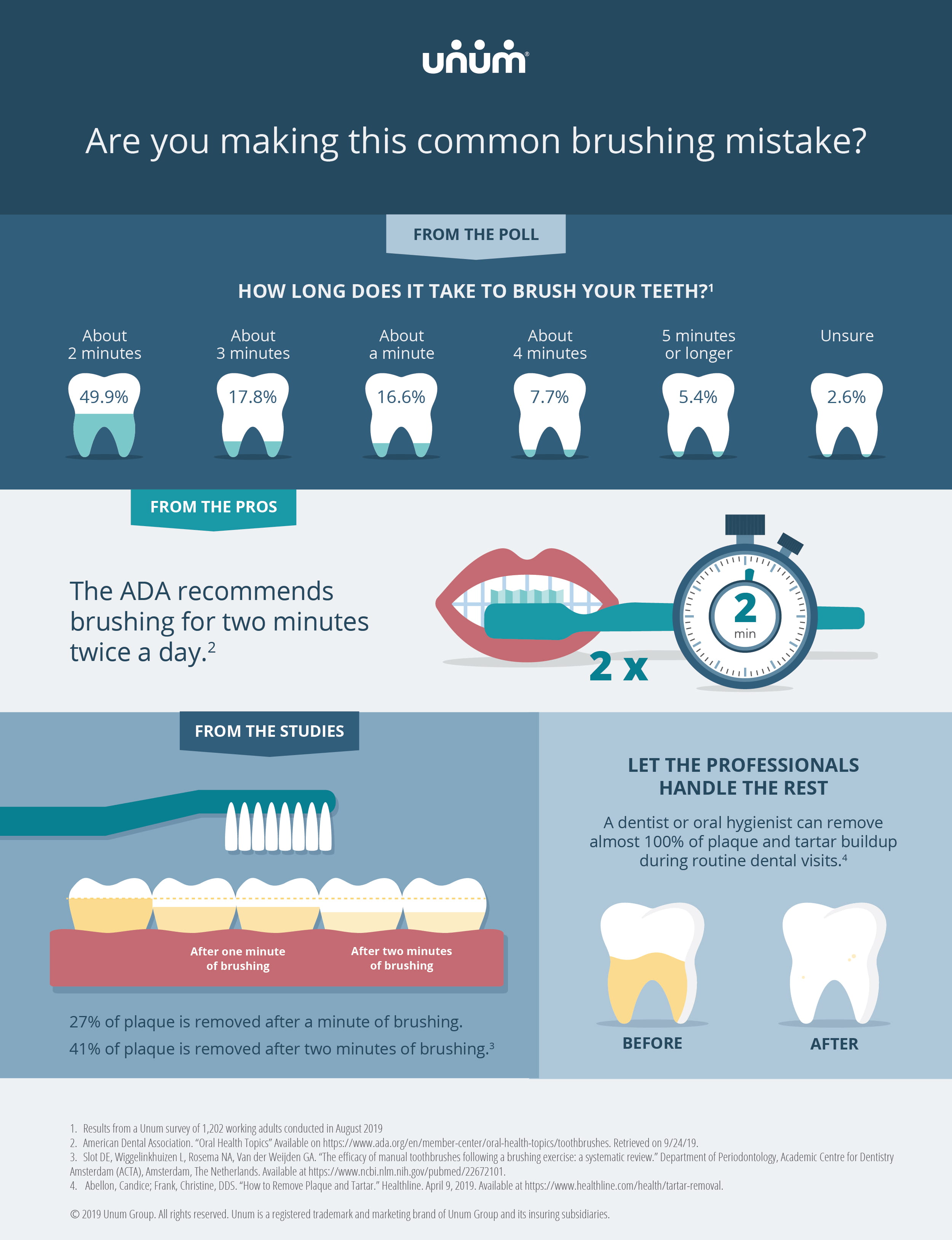 Brushing mistakes infographich