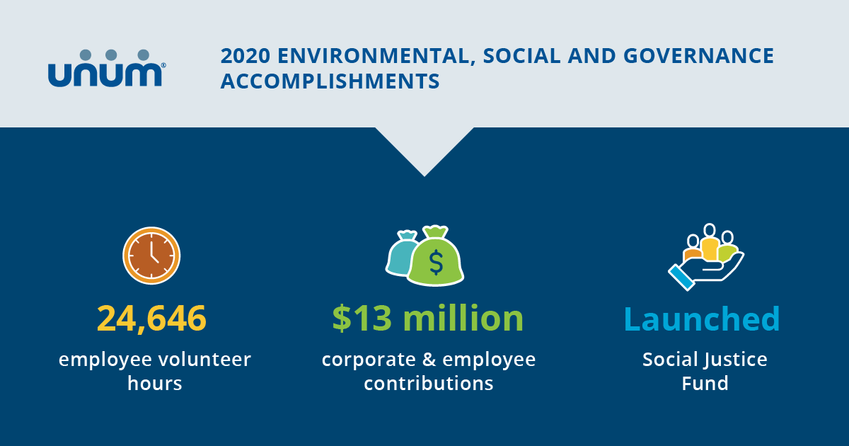 2020 ESG Accomplishments